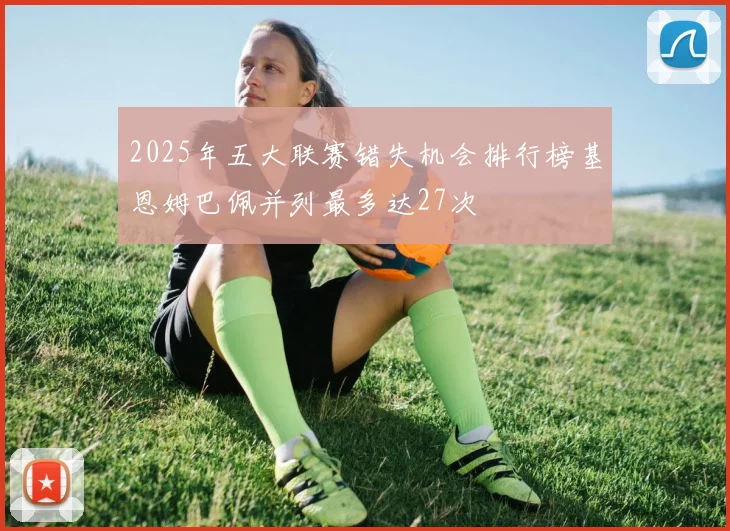 2025年五大联赛错失机会排行榜基恩姆巴佩并列最多达27次